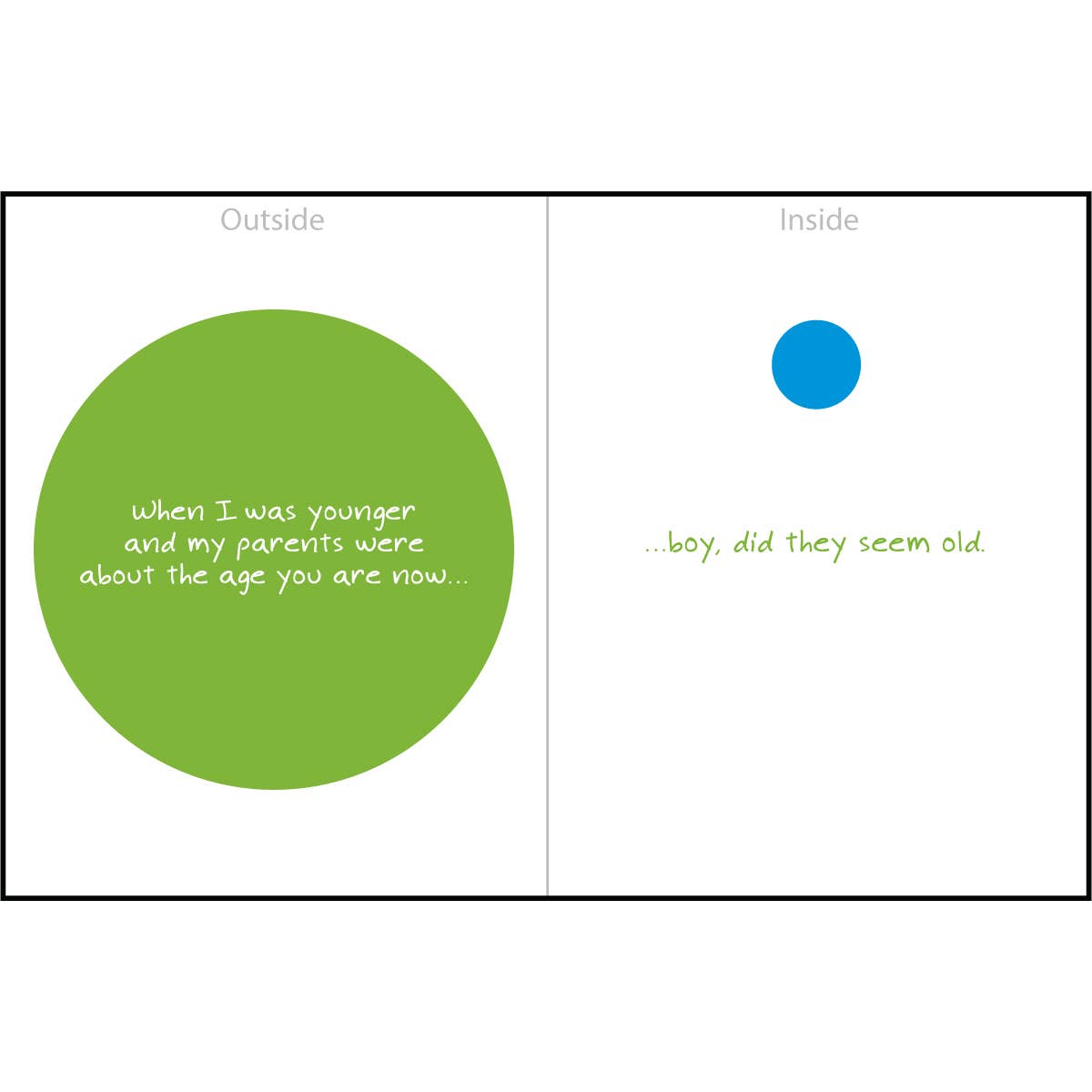 "Did They Seem Old" Greeting Card